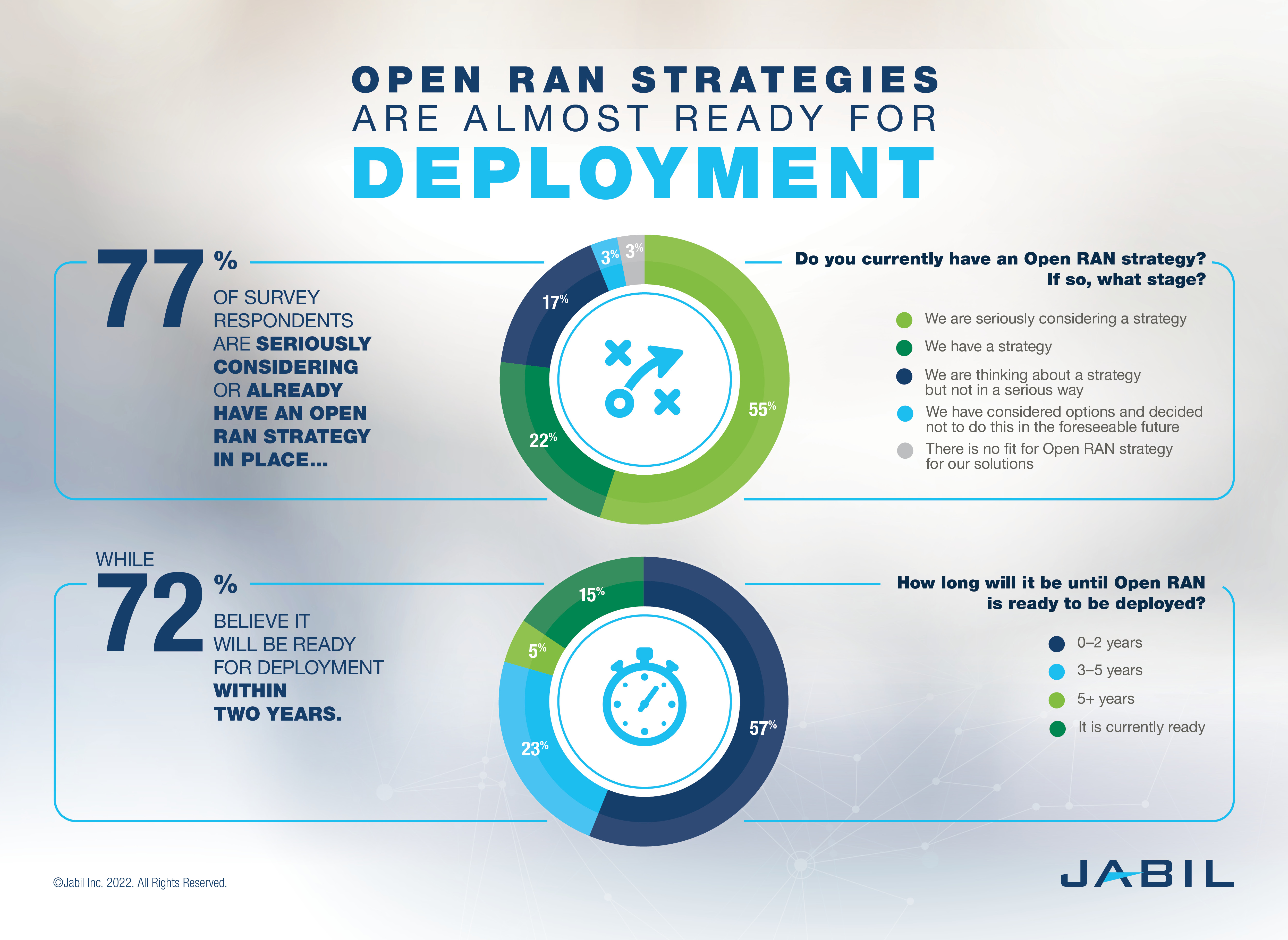 5g-open-ran-strategies-almost-ready-for-deployment