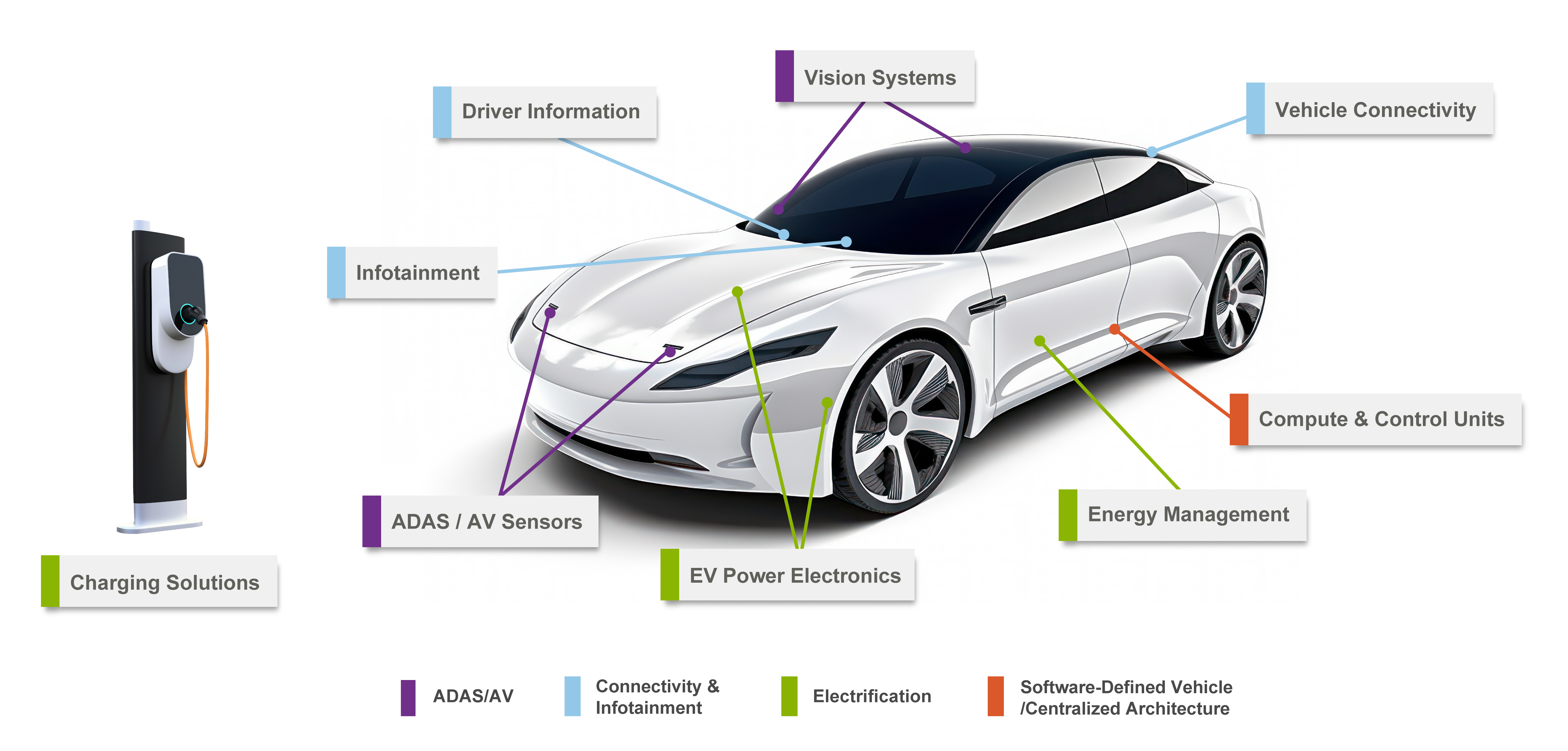 A.C.E.S. Technologies