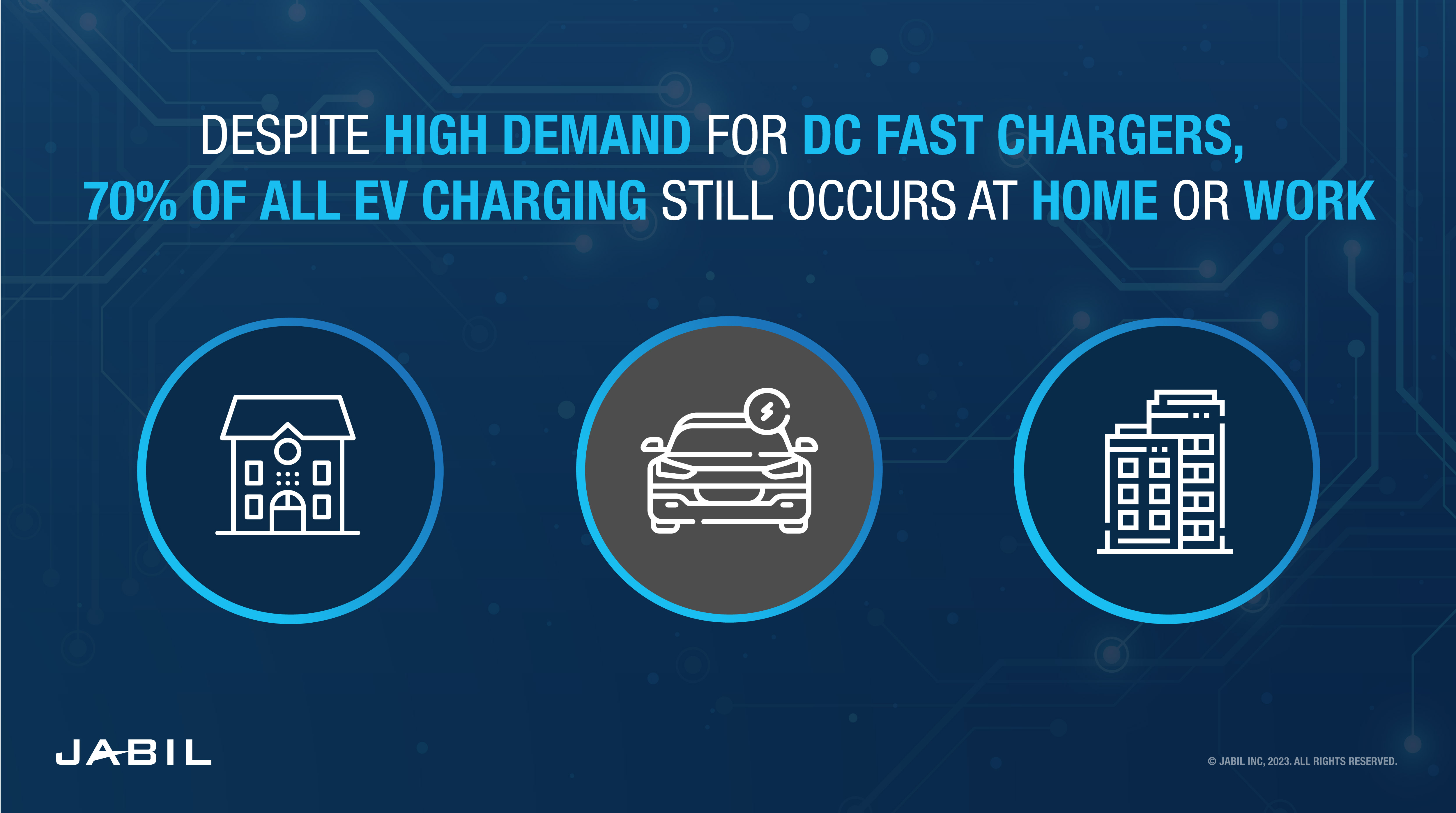 70-percent-ev-charging-occurs-home-work