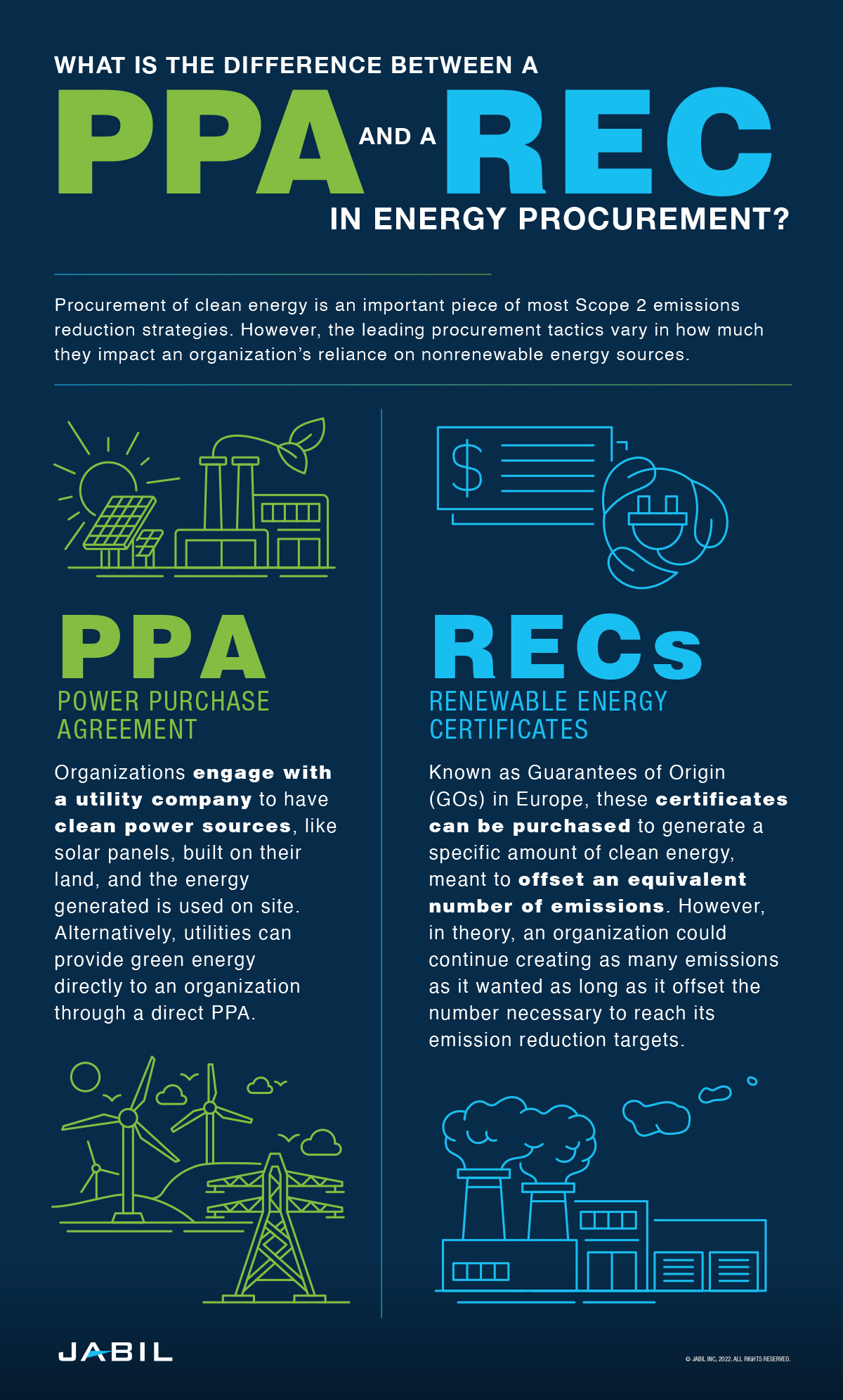 what-is-ppa-vs-rec