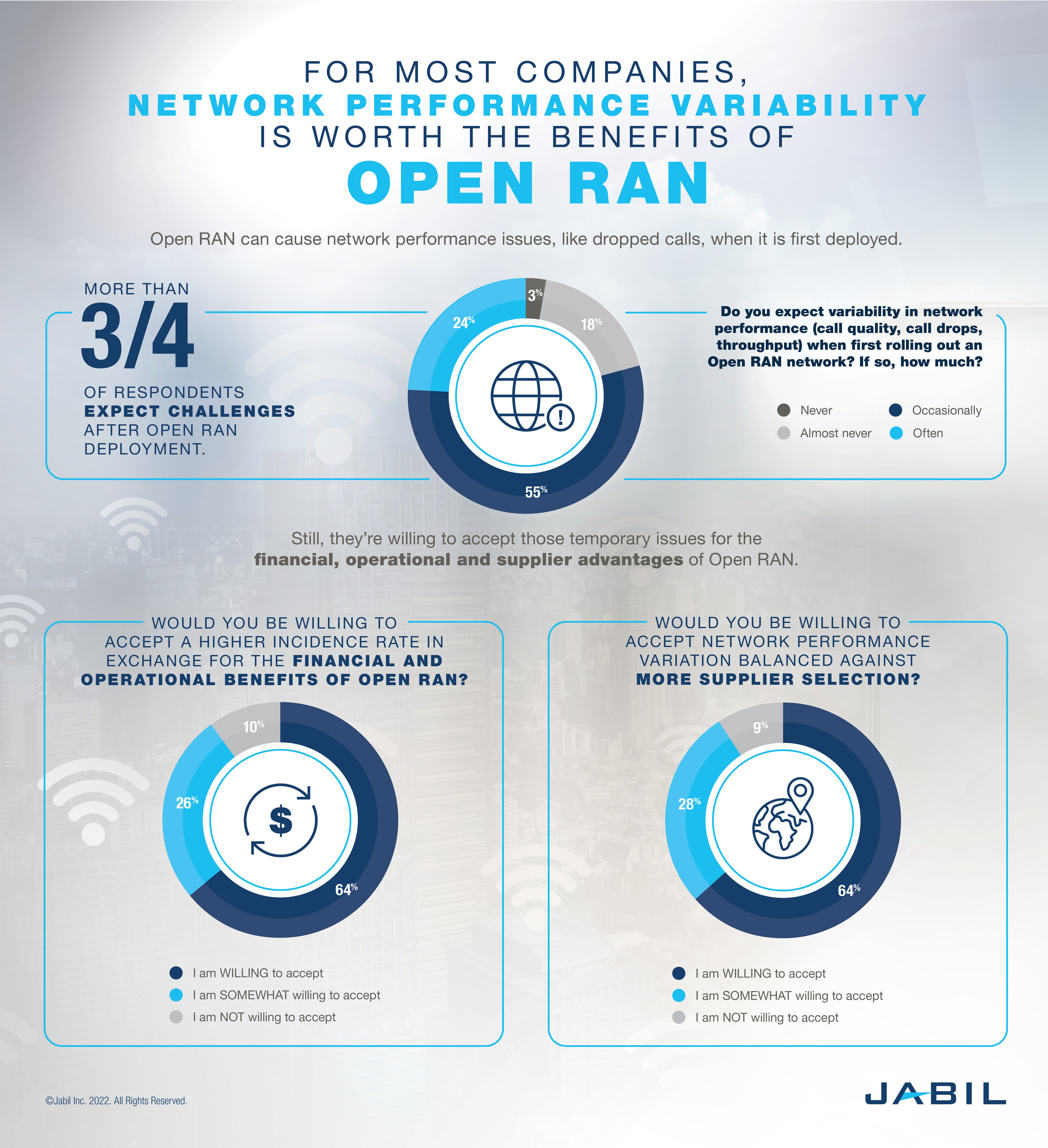5g-open-ran-network-performance-variability