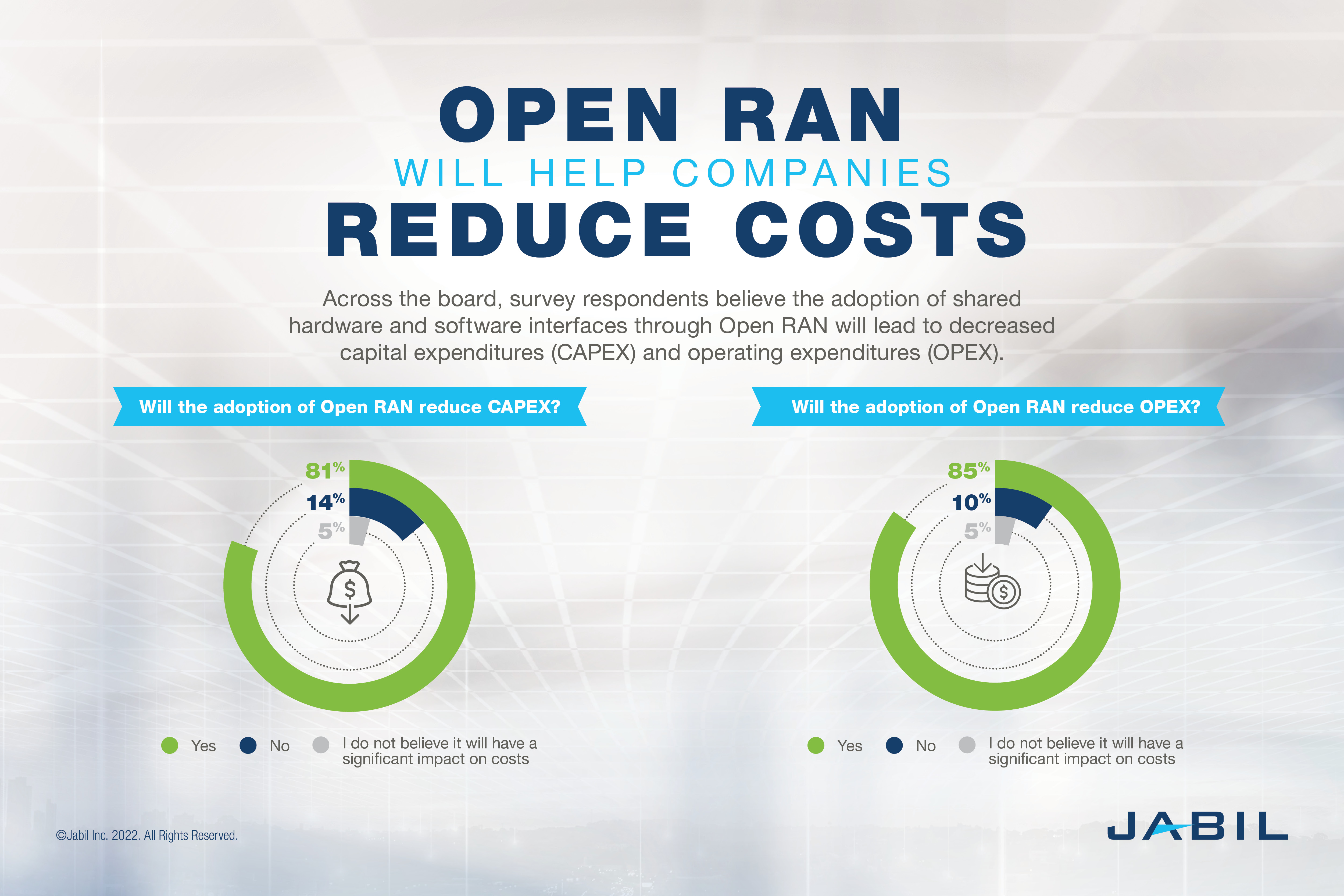 5g-open-ran-will-reduce-costs