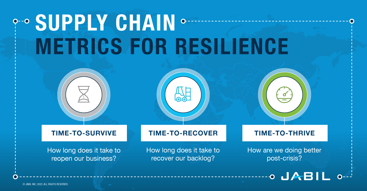 How To Build Supply Chain Resilience Before The Next Disruption Jabil