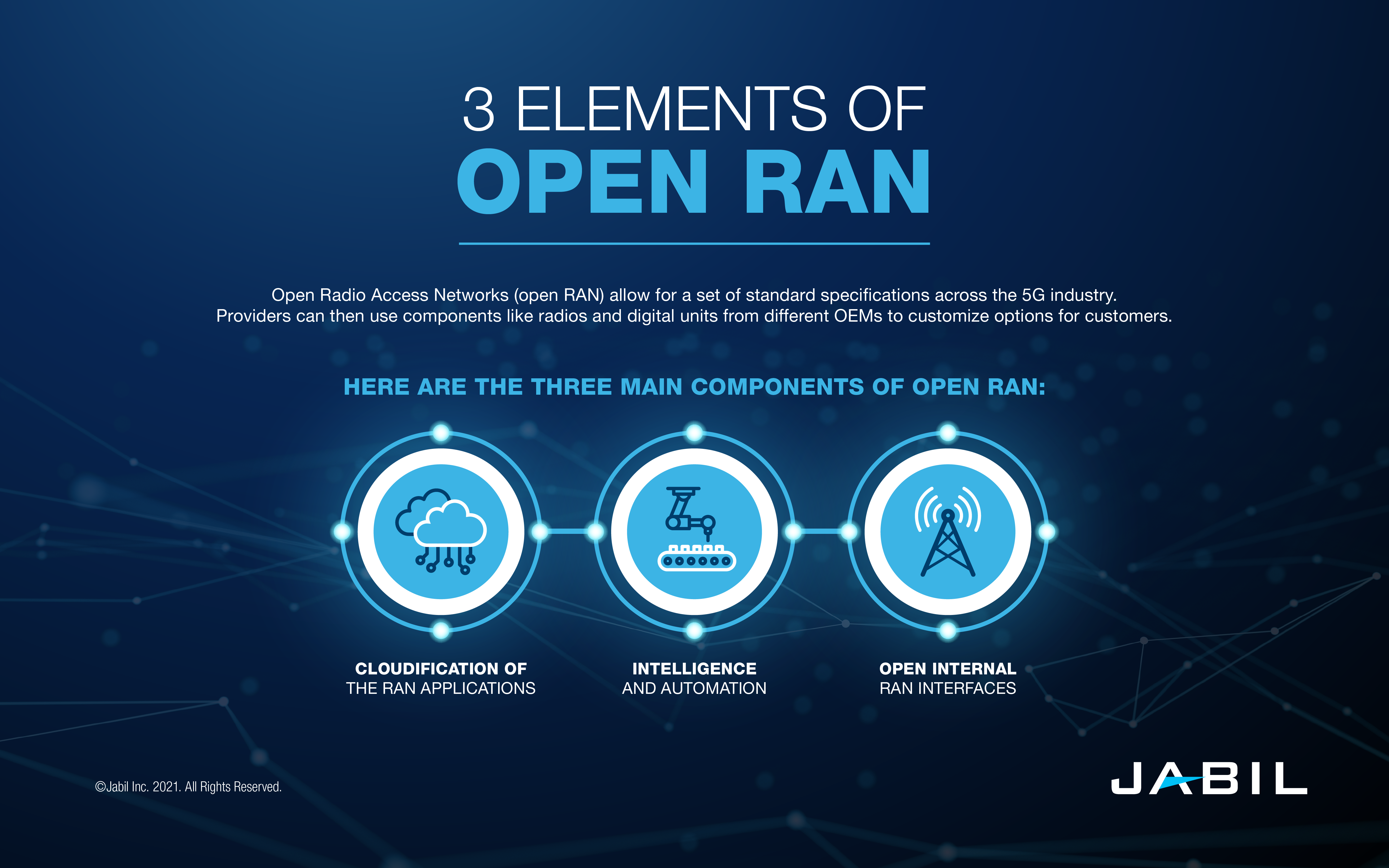 5g-open-ran