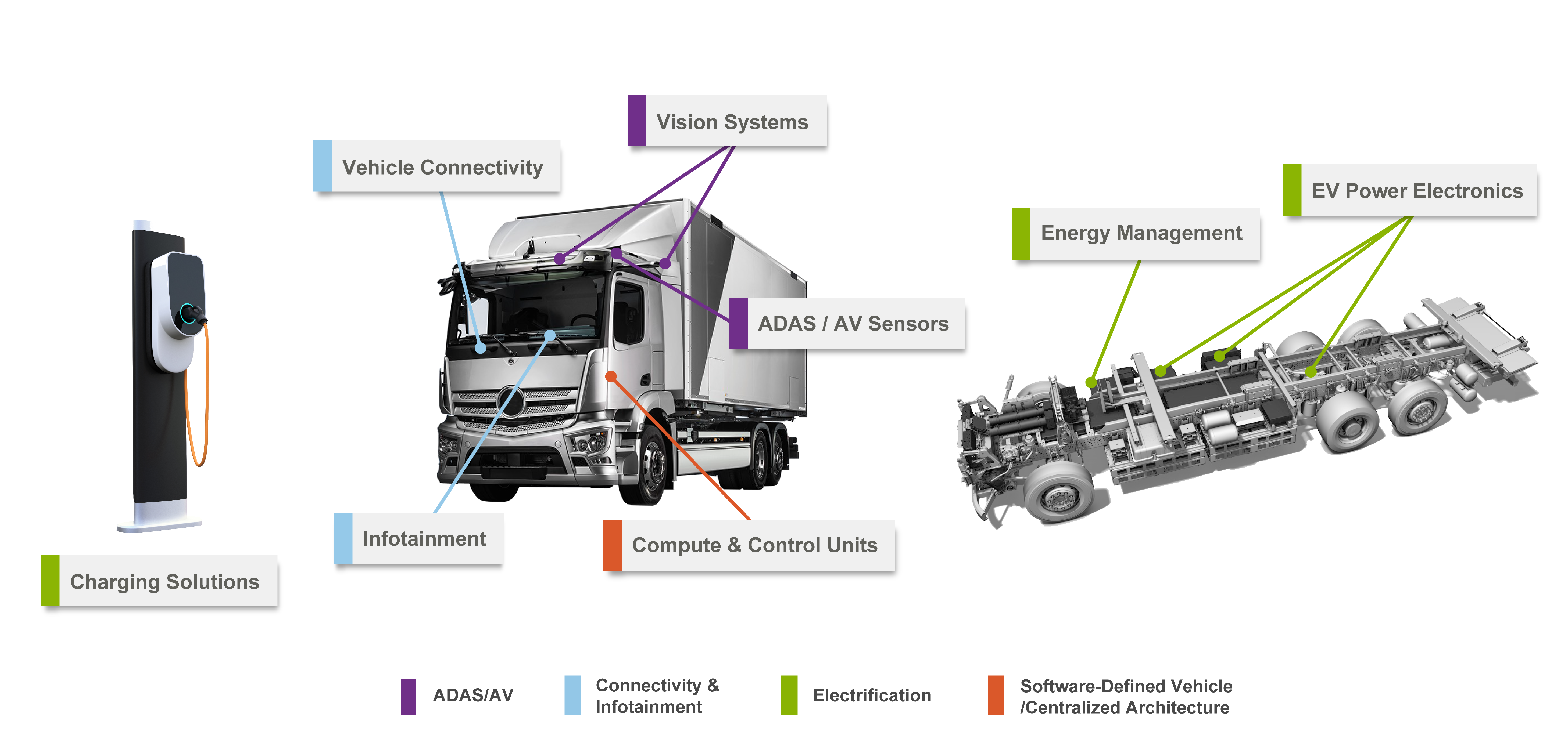 Jabil Commercial Vehicle Technology
