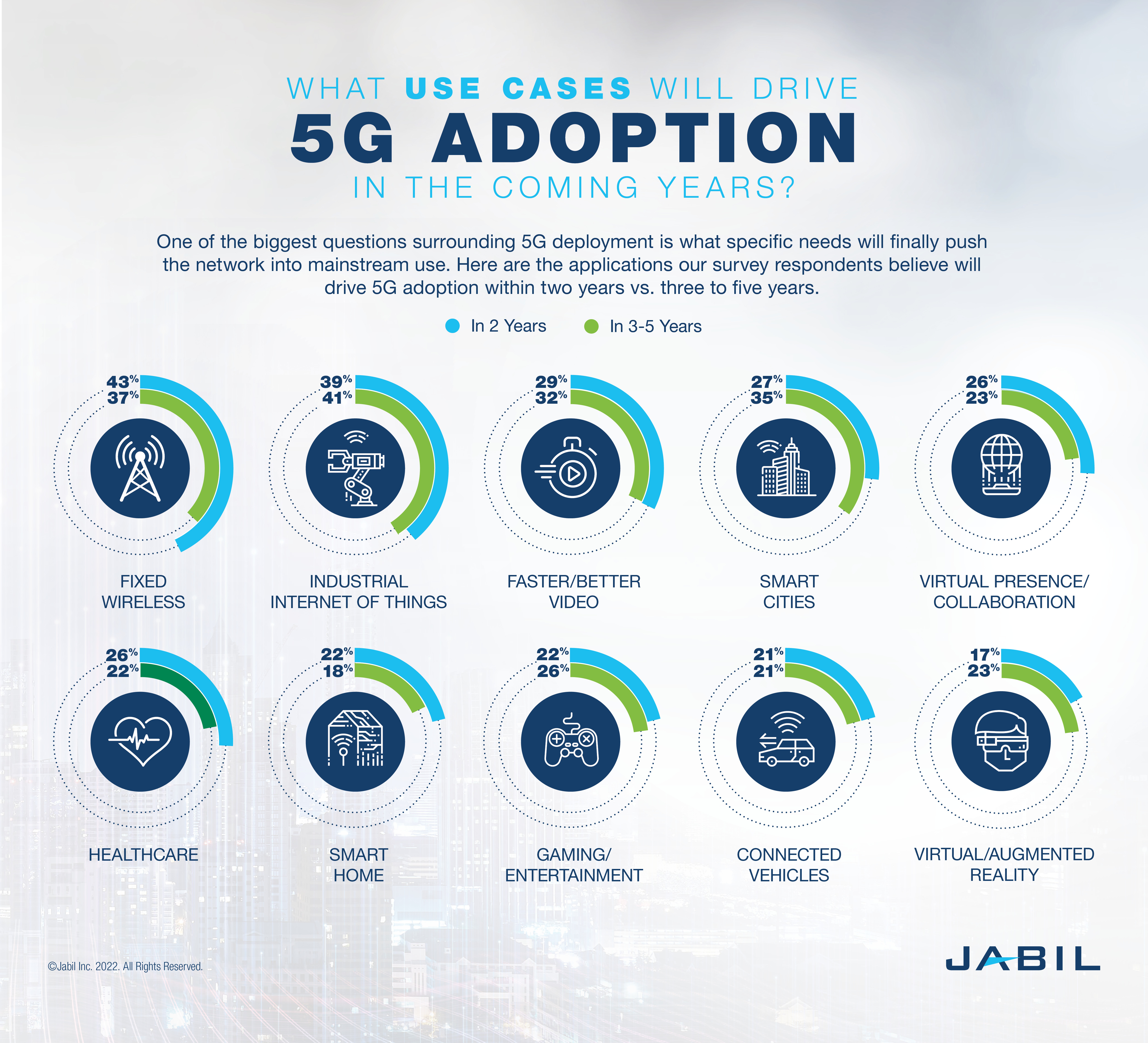 5g-use-cases-driving-5g-adoption-in-coming-years