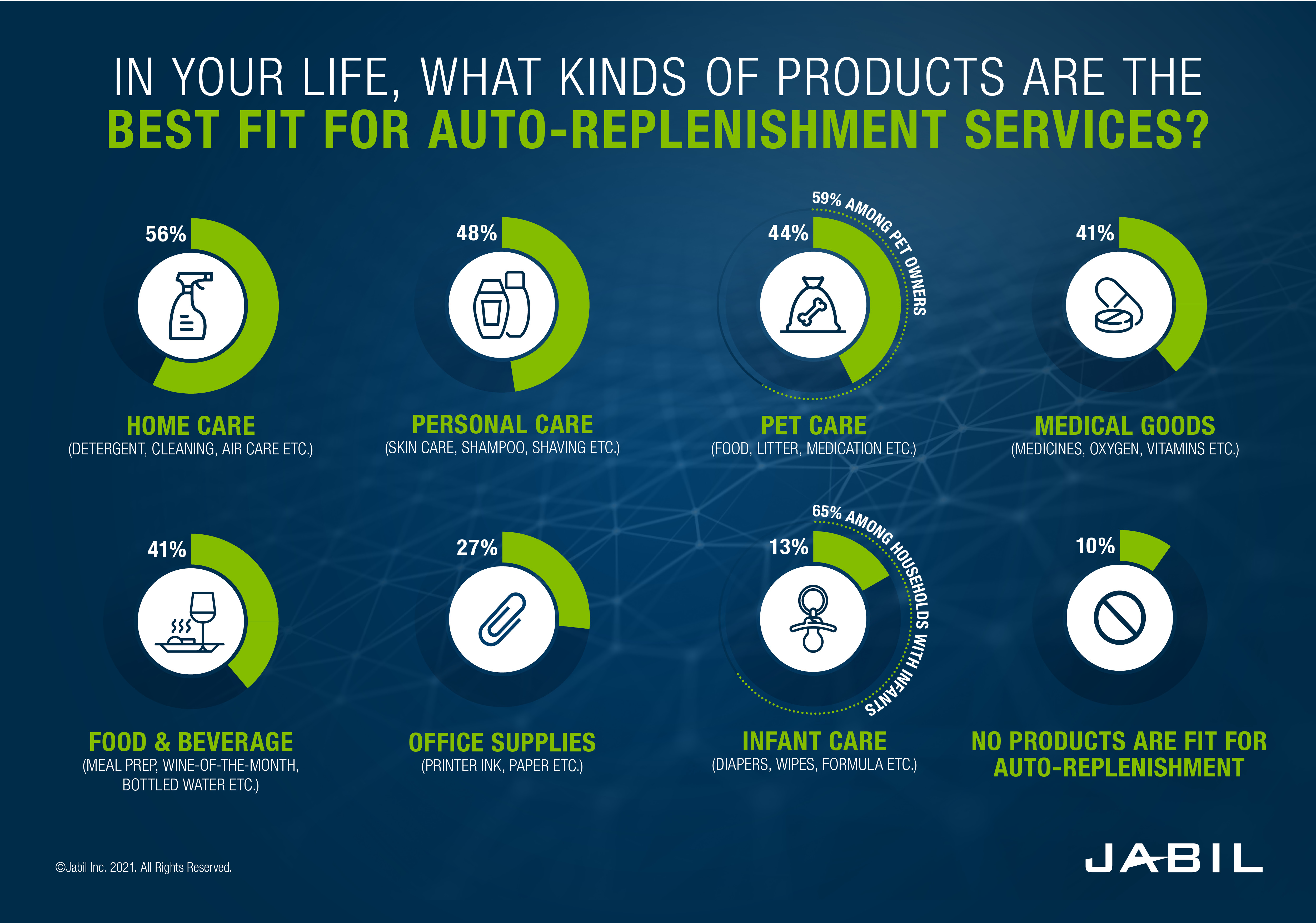 2021-what-products-are-best-fit-for-auto-replenishment