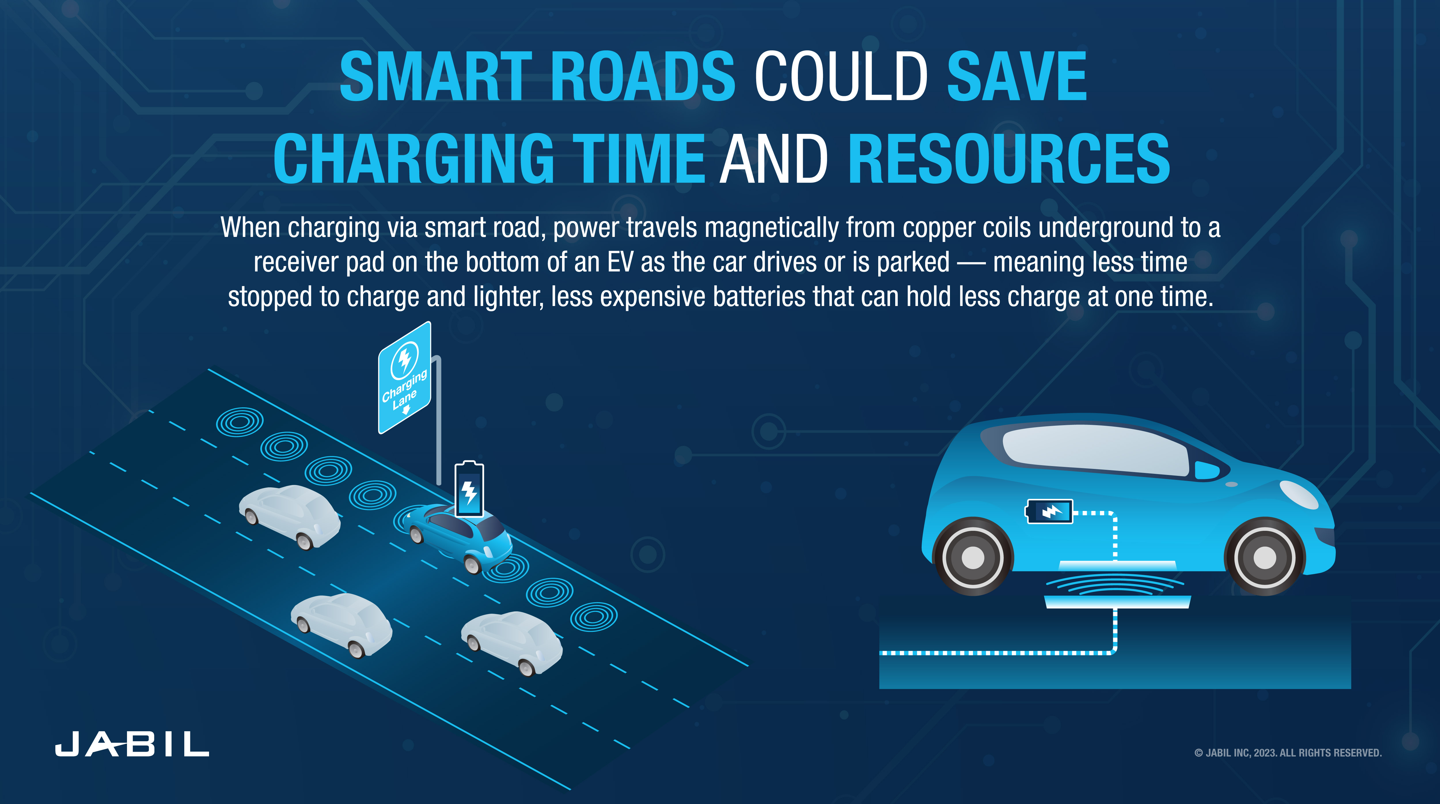 smart-roads